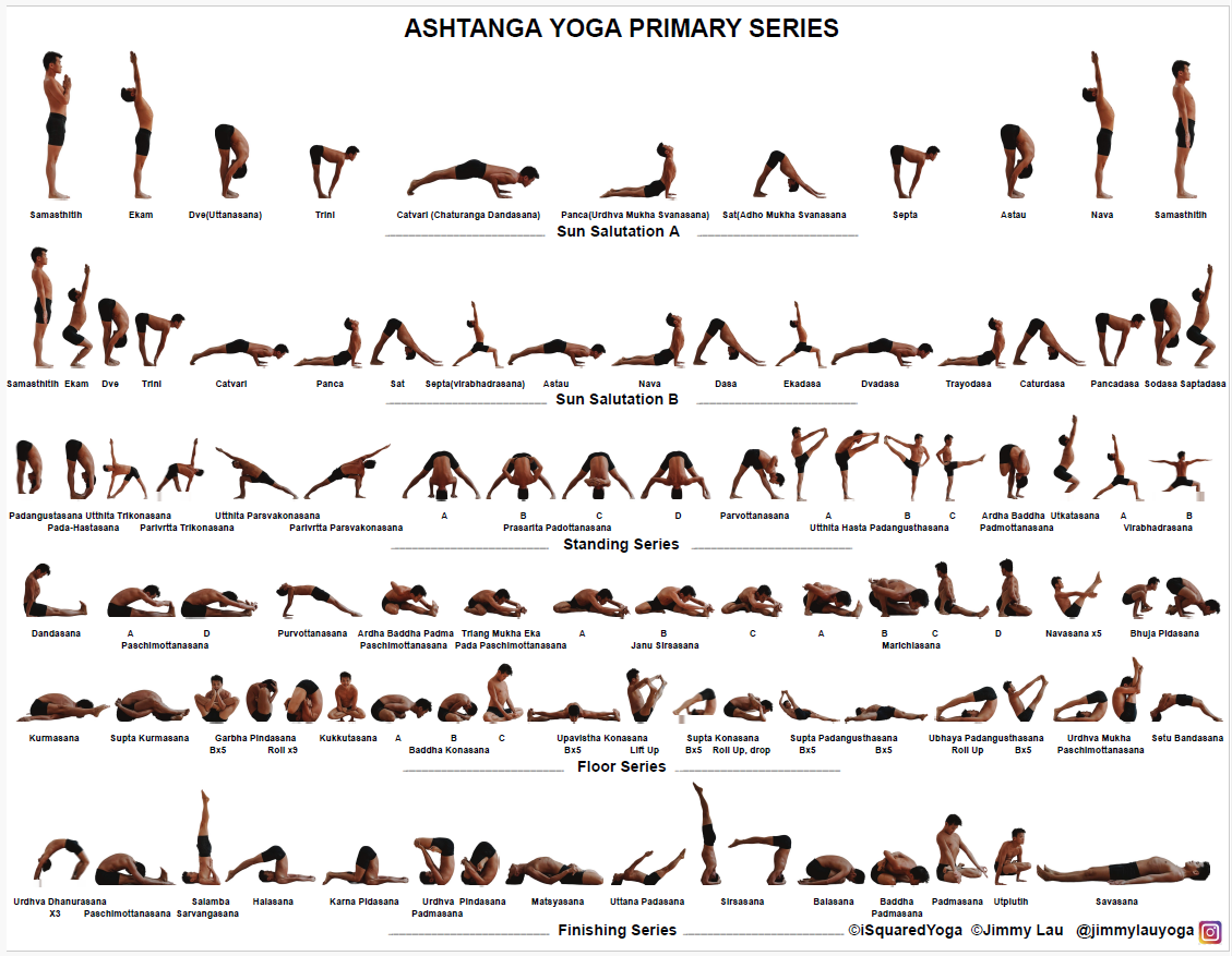 Carte de pratique de la série primaire Ashtanga Yoga