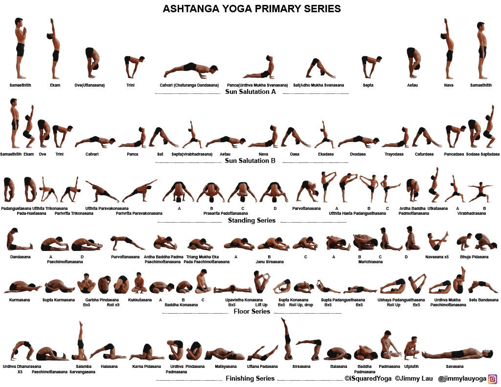 Ashtanga Yoga and Hot Yoga Practice Cards Available NOW! - iSquaredYoga