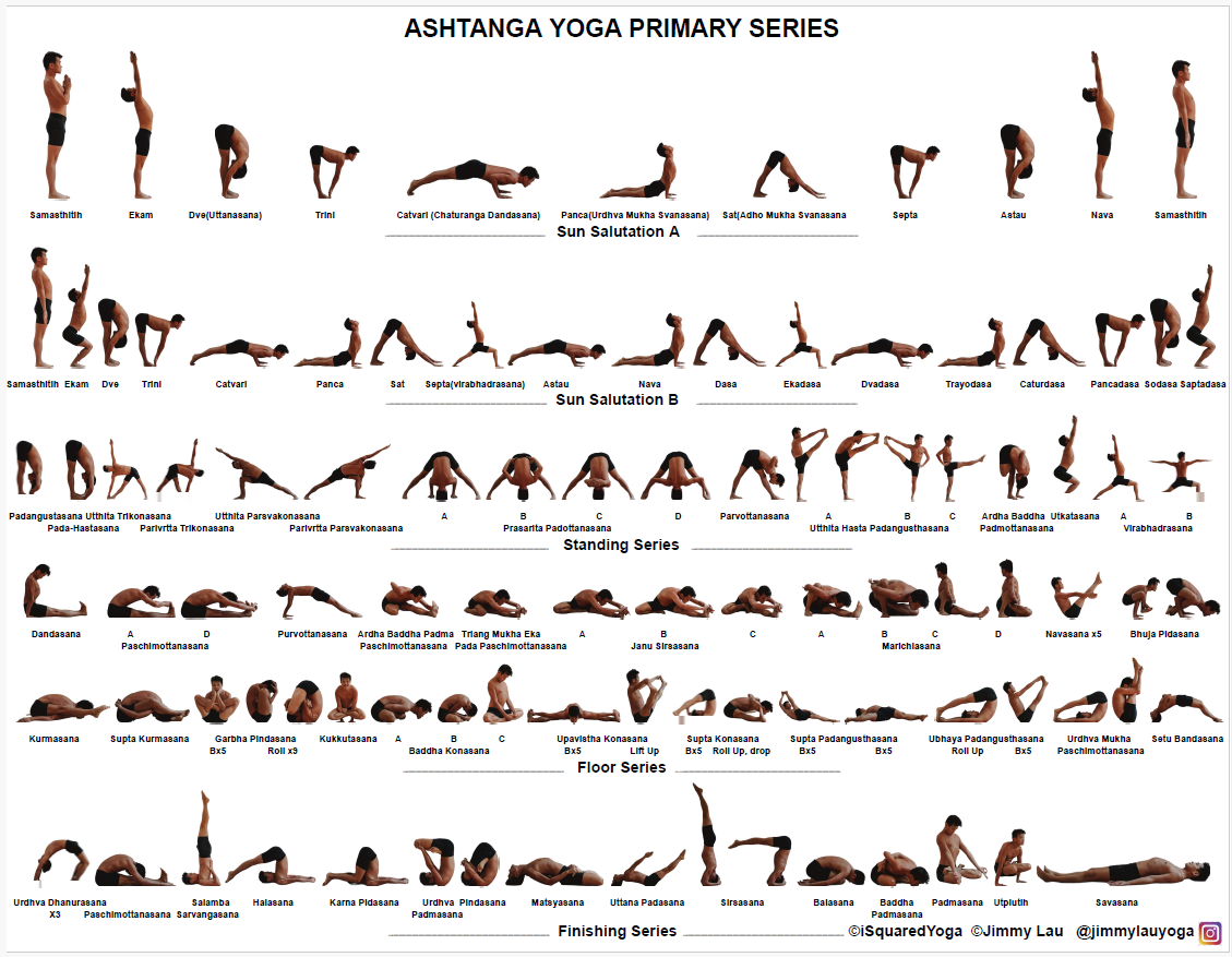 阿斯坦加瑜珈初級系列練習卡